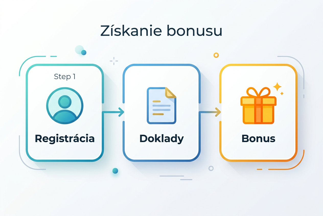 Infografika znázorňujúca tri jednoduché kroky k získaniu bonusu